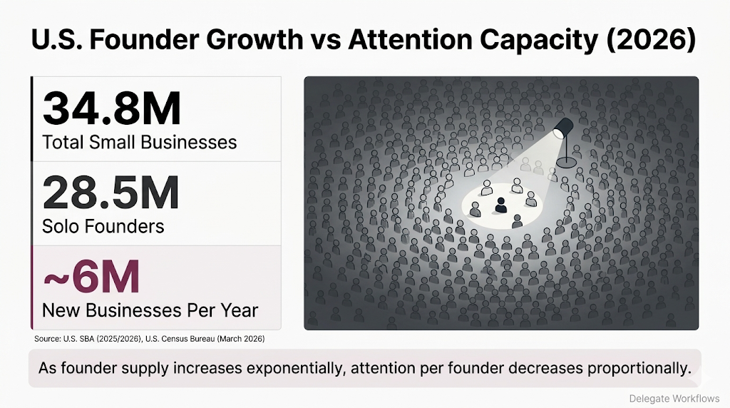 LinkedIn Personal Branding profile growth insights and audience analytics